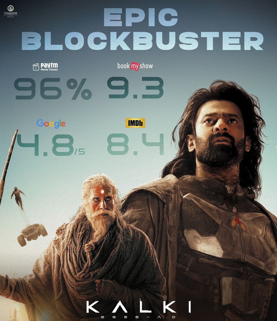 Kalki 2898 AD Worldwide Box Office Collection Day 2, Prabhas and Deepika Padukone's Film Grosses ₹298.5 Crore